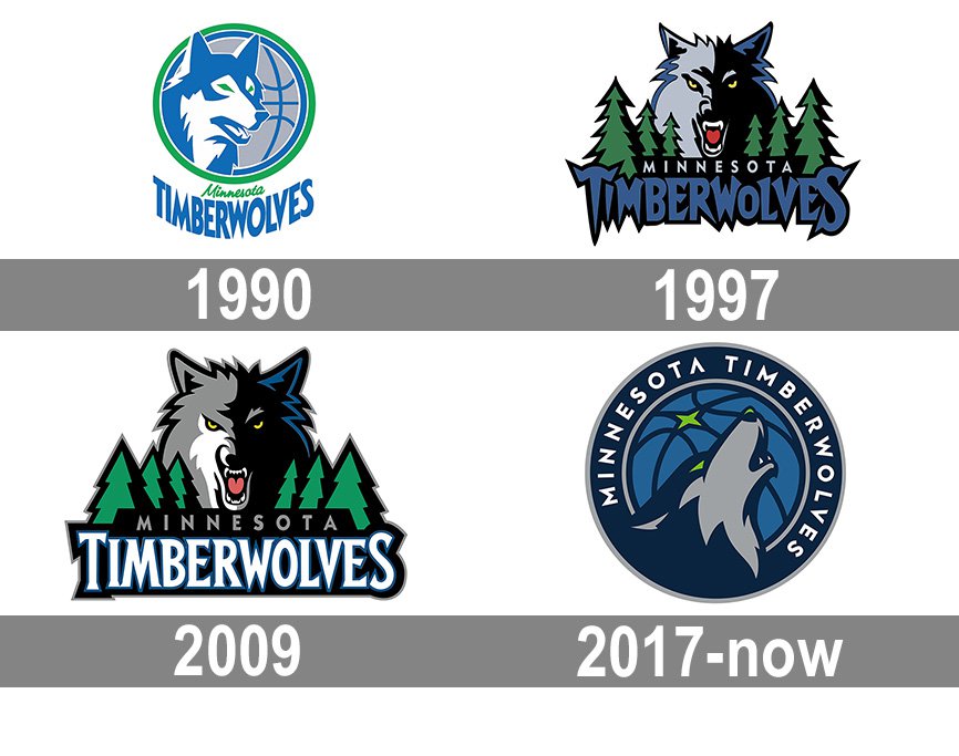 Minnesota Timberwolves Logos ao longo dos anos