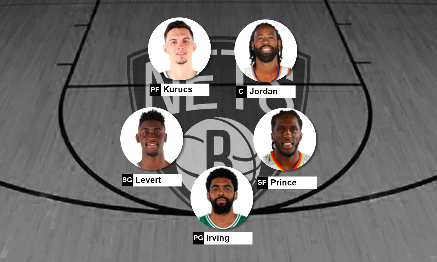 Escalação Brooklyn Nets 201920