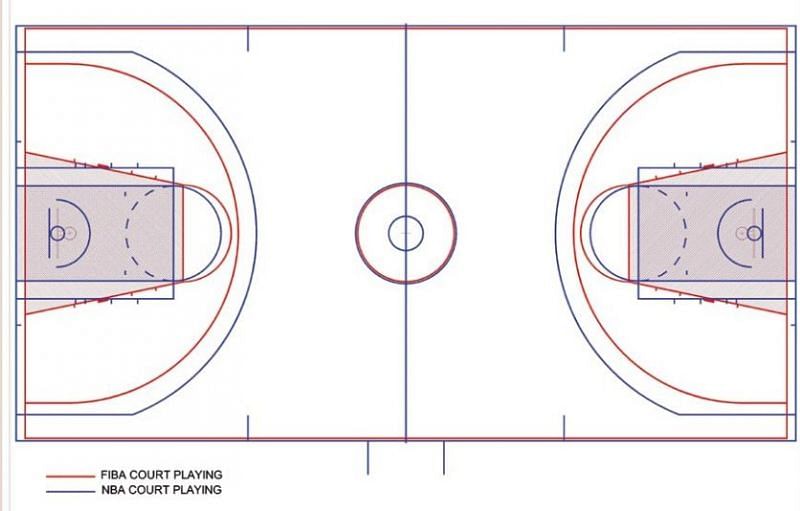 Dimensões da quadra da FIBA ​​x NBA 