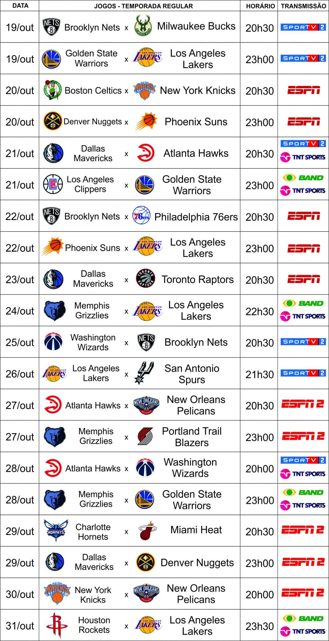 Temporada 2019/2020 da NBA tem Band, ESPN e SporTV; veja listão de jogos na  TV · Notícias da TV