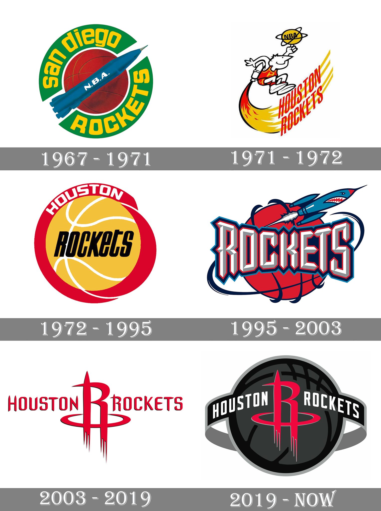 Houston Rockets Logo - historia