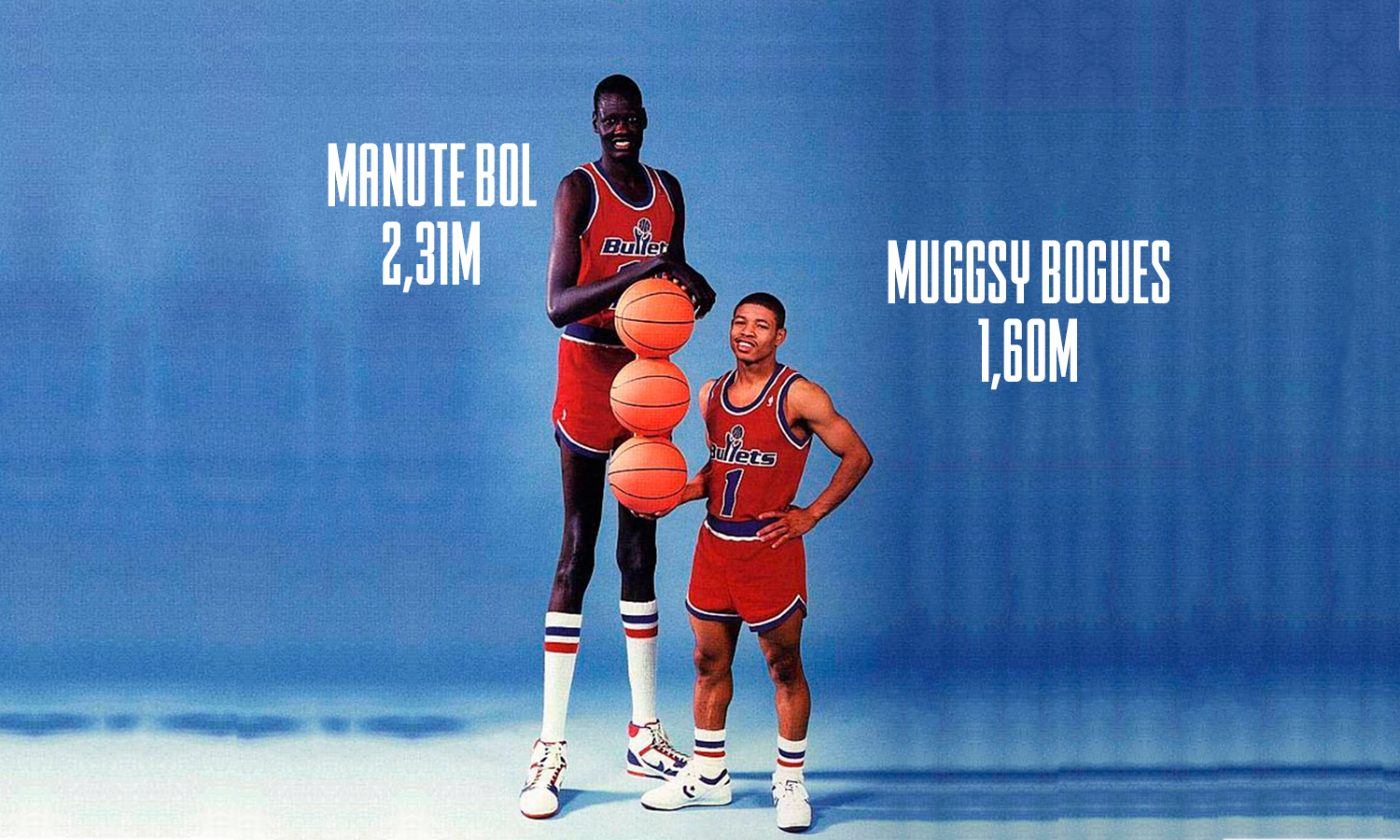 Qual A Altura Do Jogador Mais Baixo Da Nba
