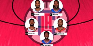 Escalação do Los Angeles Clippers 2019-20
