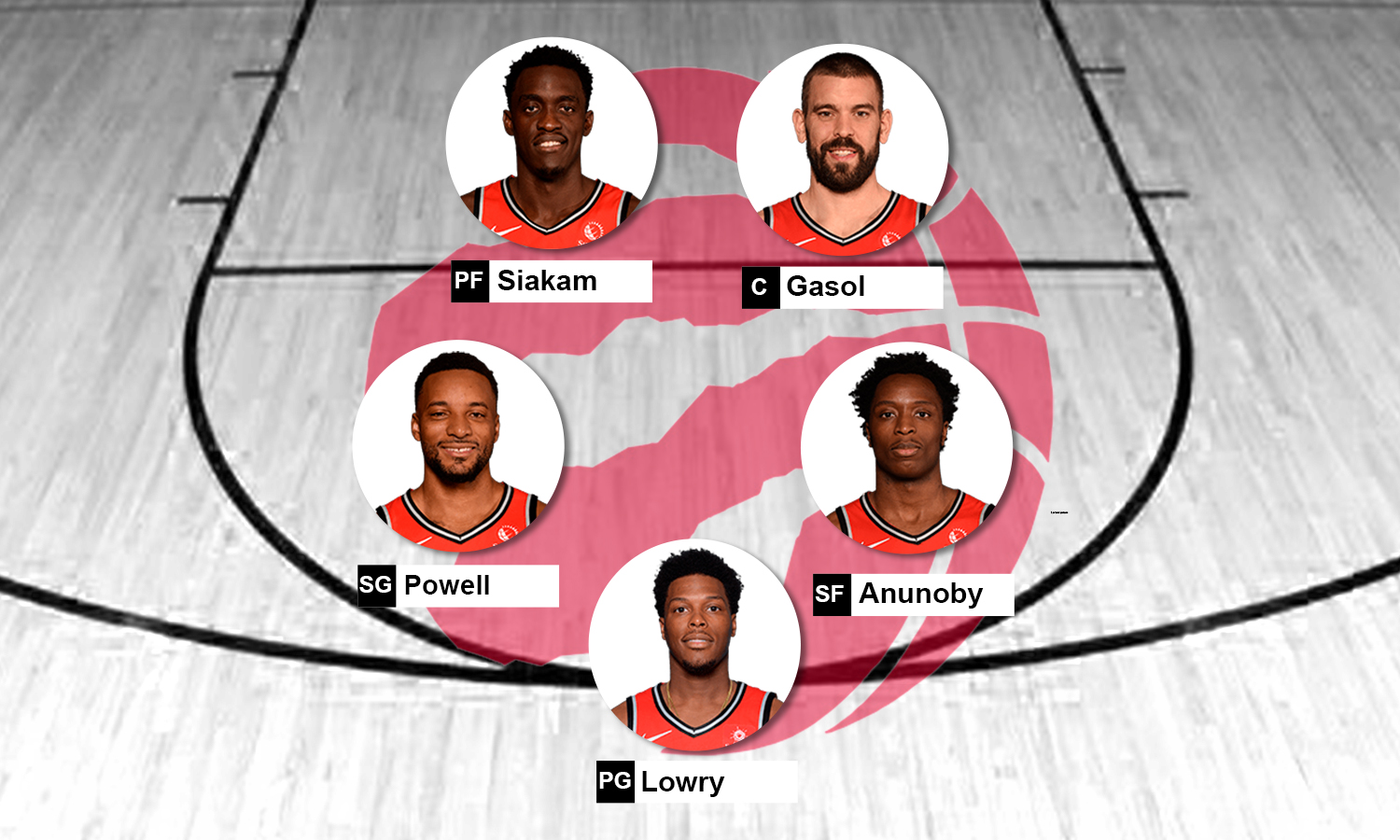 toronto raptors lineup 2019