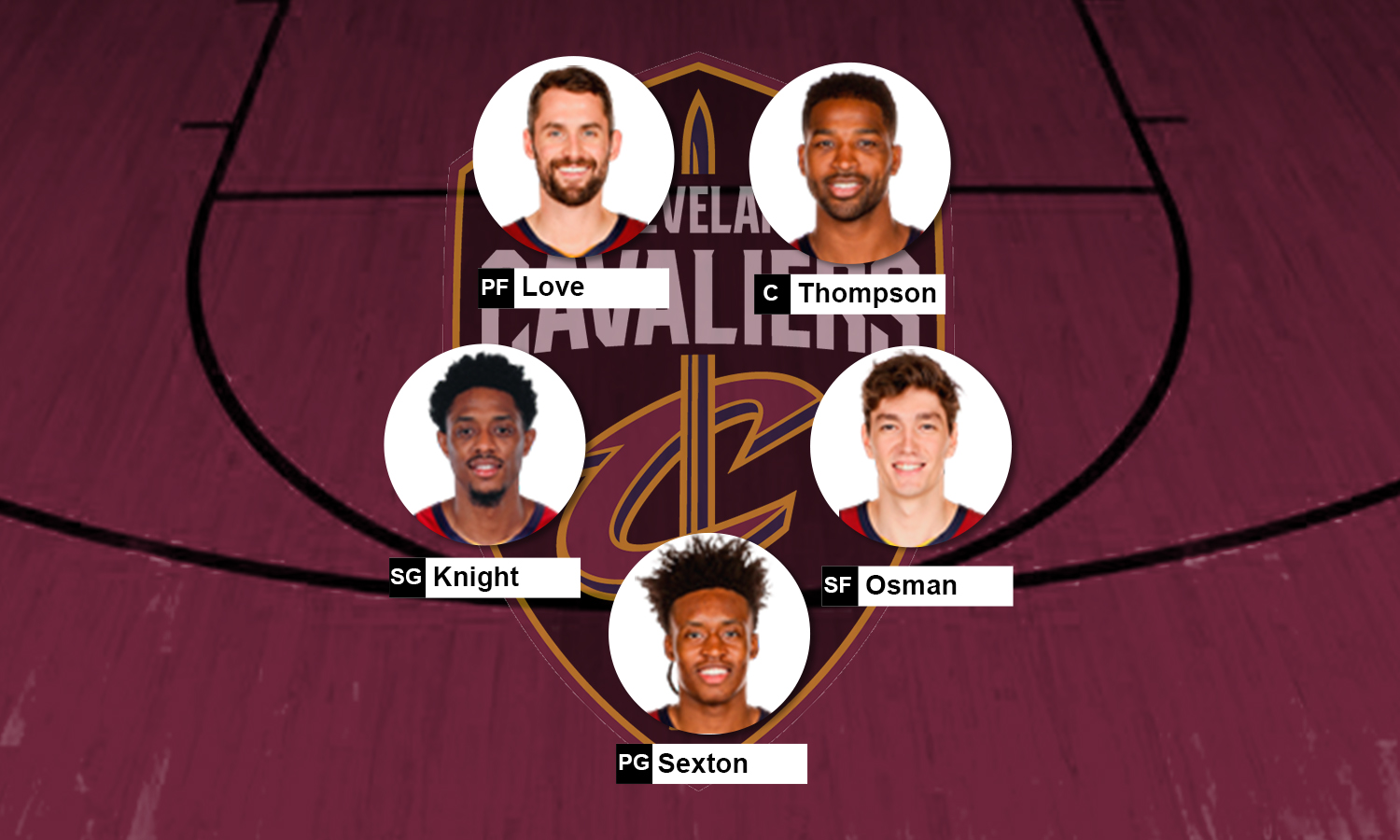cavs lineup 2019