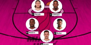 Escalação Miami Heat 2019-20