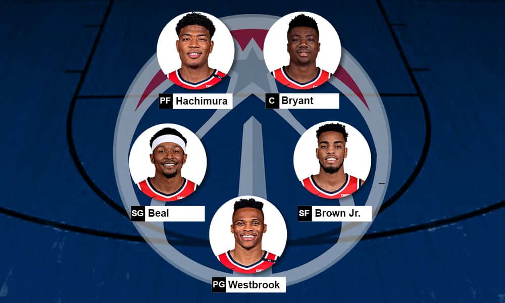 Lineup Washington Wizards Para A Temporada 2020 21 Da NBA